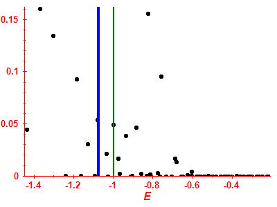 Strength function